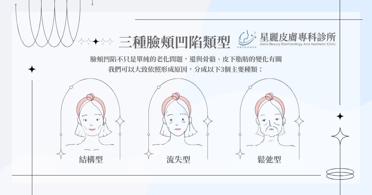 臉頰凹陷原因大盤點！完整認識臉頰凹陷面相 3 大類型！