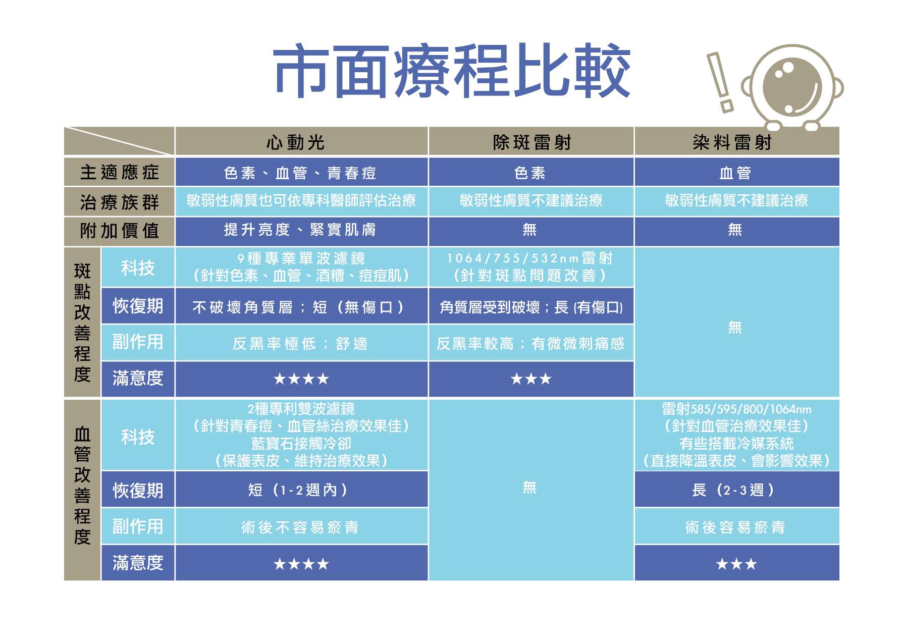 Stellar心動光
