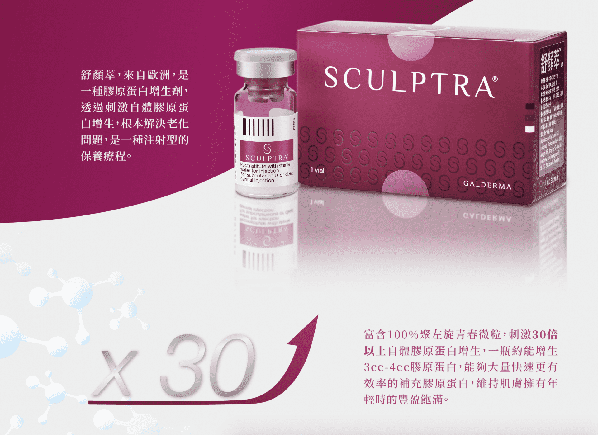 舒顏萃Sculptra(童顏針)
