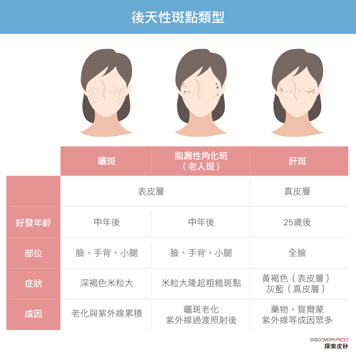 探索皮秒斑點類型