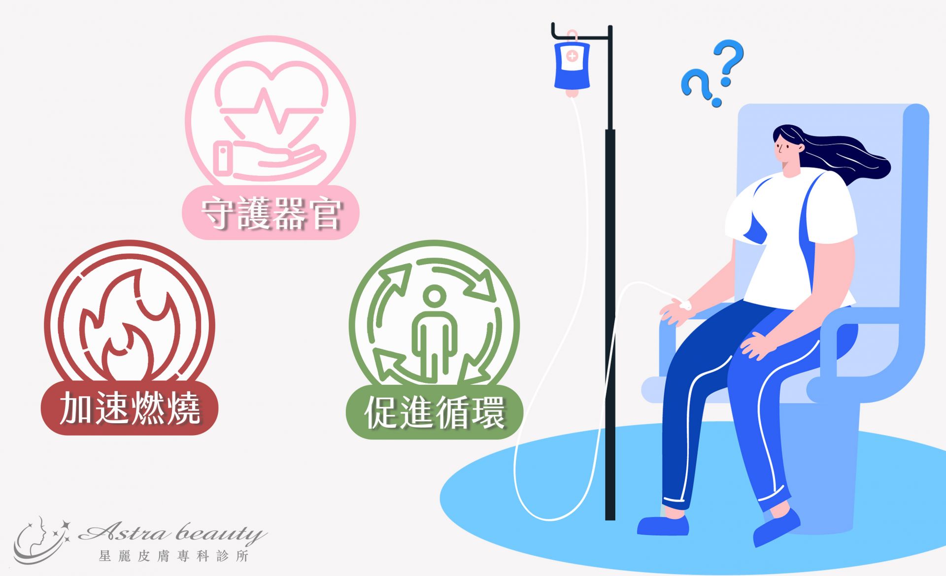 消脂點滴 減重點滴 減肥點滴 瘦身點滴