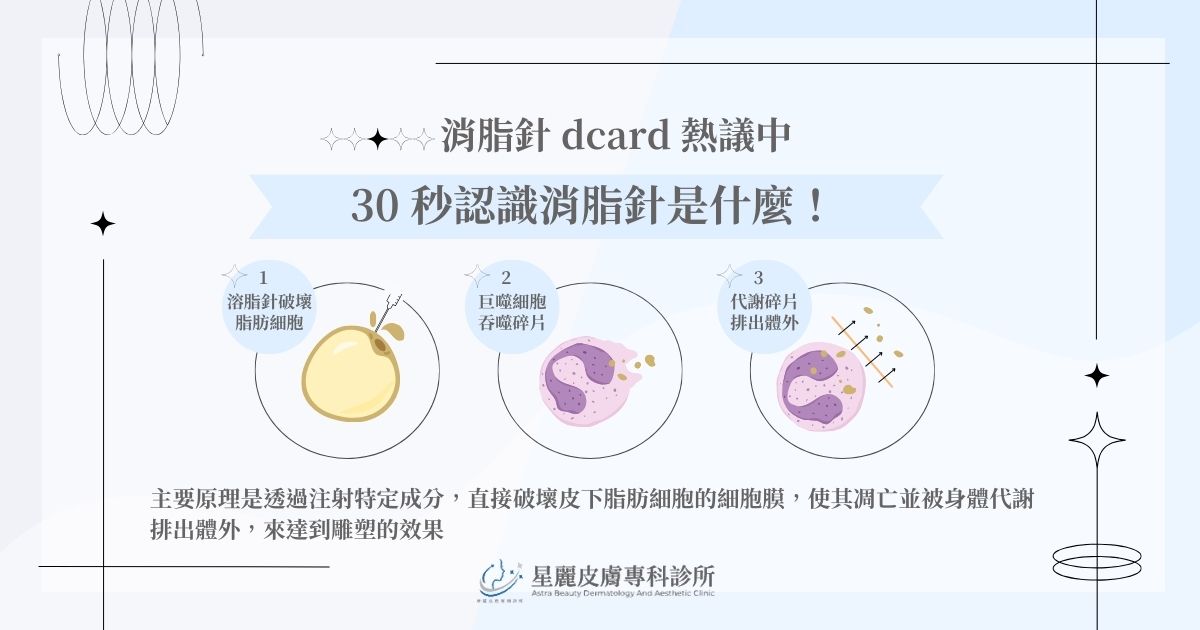消脂針 dcard 熱議中： 30 秒認識消脂針是什麼！