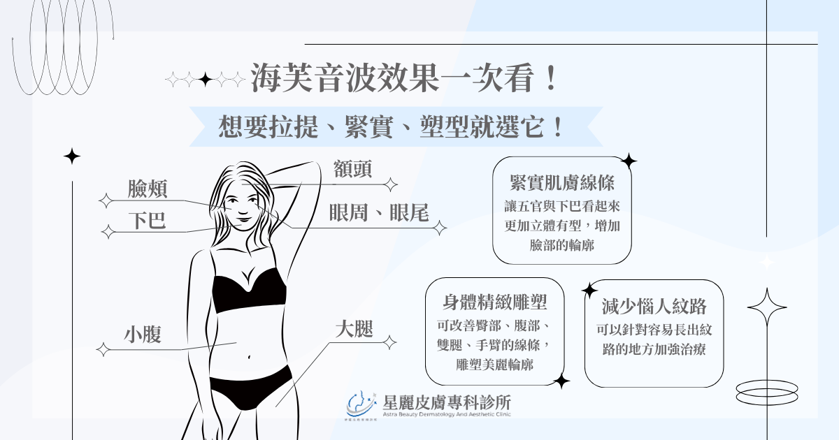 海芙音波效果一次看！想要拉提、緊實、塑型就選它！