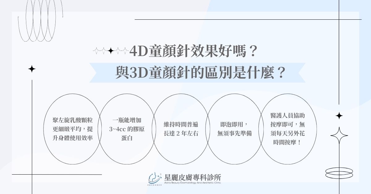 4D 童顏針效果好嗎？與 3D 童顏針的區別是什麼？
