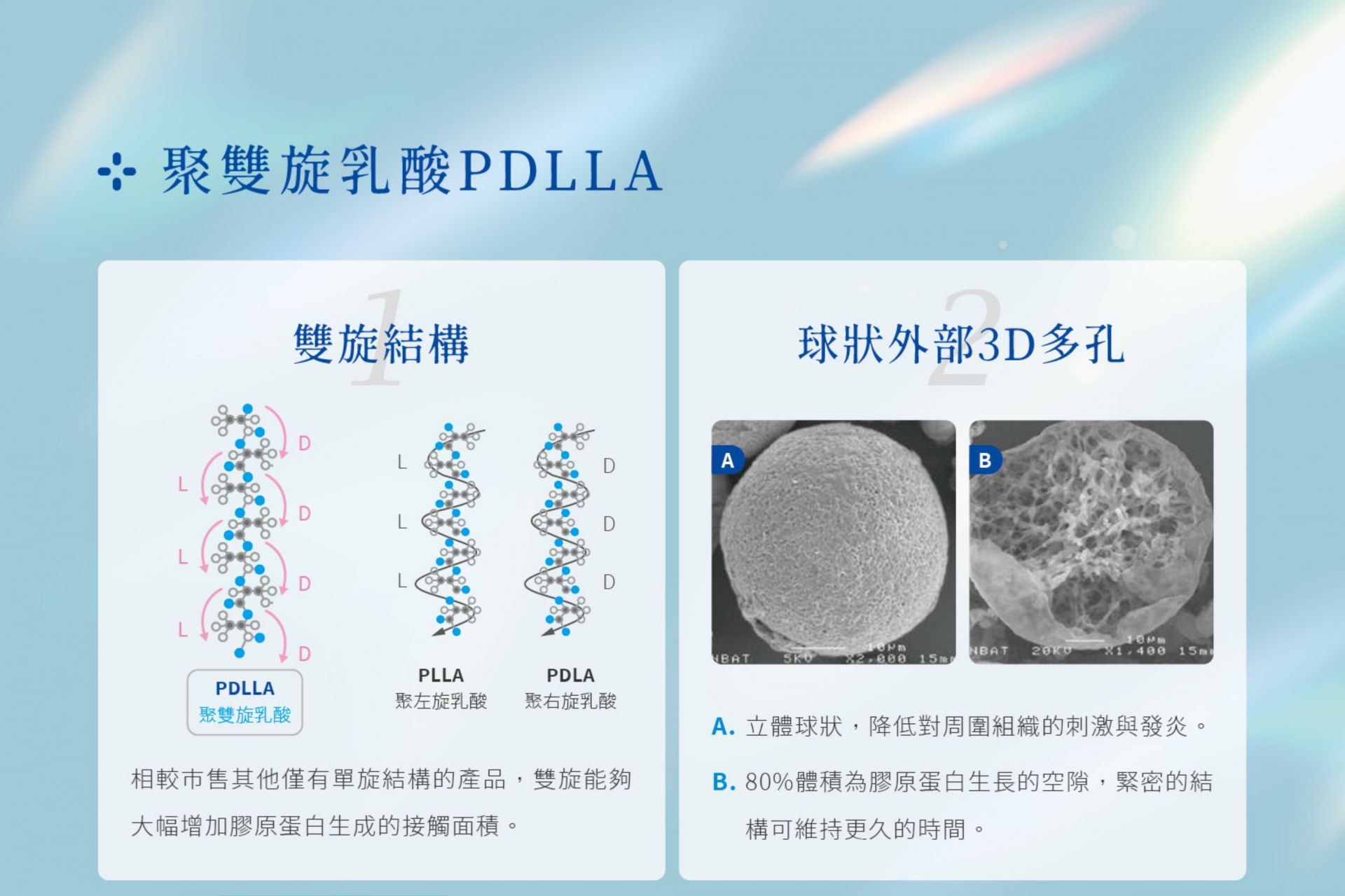 喬雅露JuveLook 膠原蛋白專利技術特質