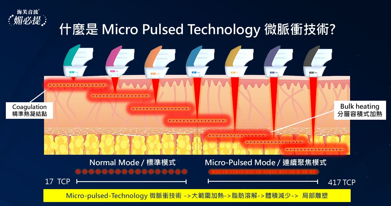 海芙音波第四代媚必提連續擊發