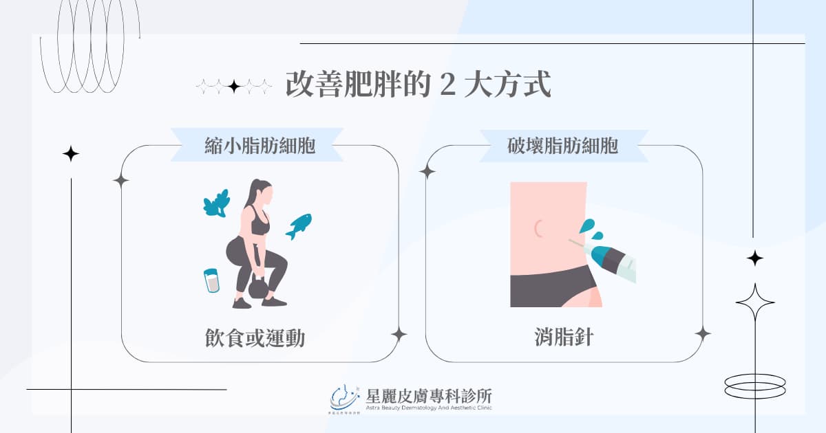 改善肥胖脂肪的 2 大方法