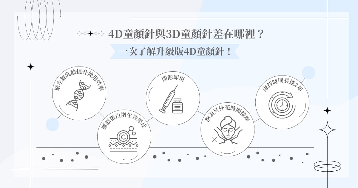 4D 童顏針效果好嗎？與 3D 童顏針的區別是什麼？