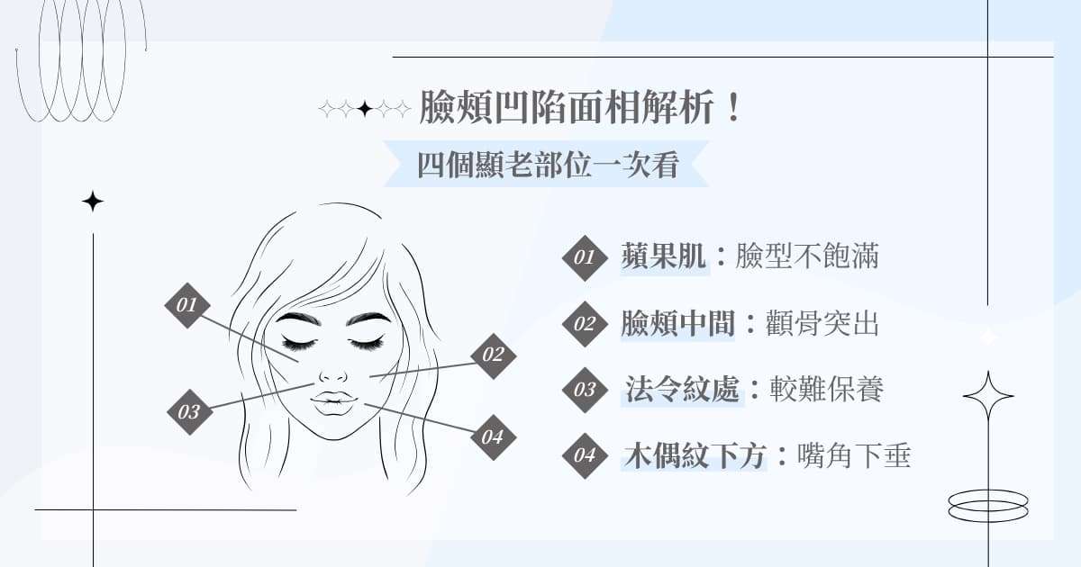 臉頰凹陷面相解析！ 4 個顯老部位一次看！