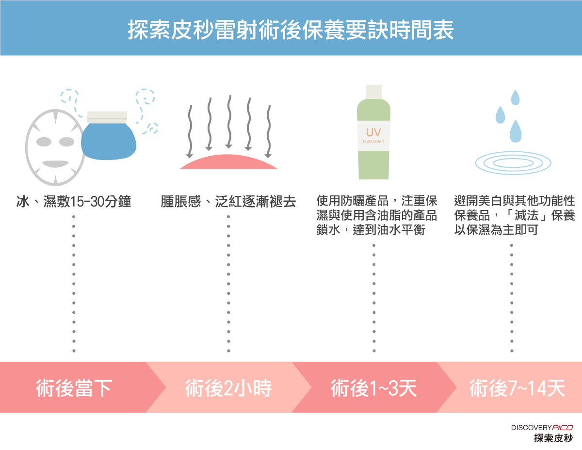 皮秒雷射術後保養