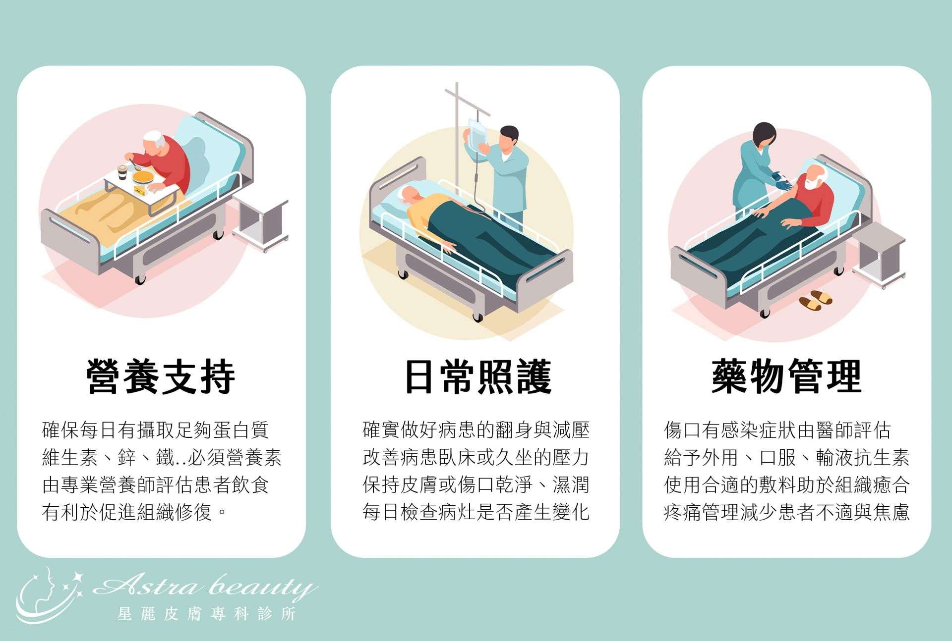 褥瘡護理與照顧方法