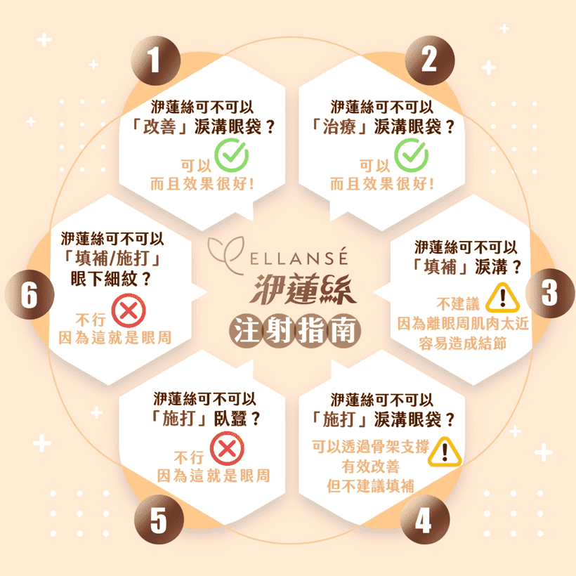 洢蓮絲可以打淚溝嗎?