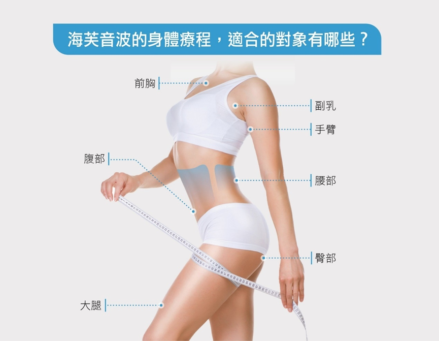 海芙音波適合哪些對象?