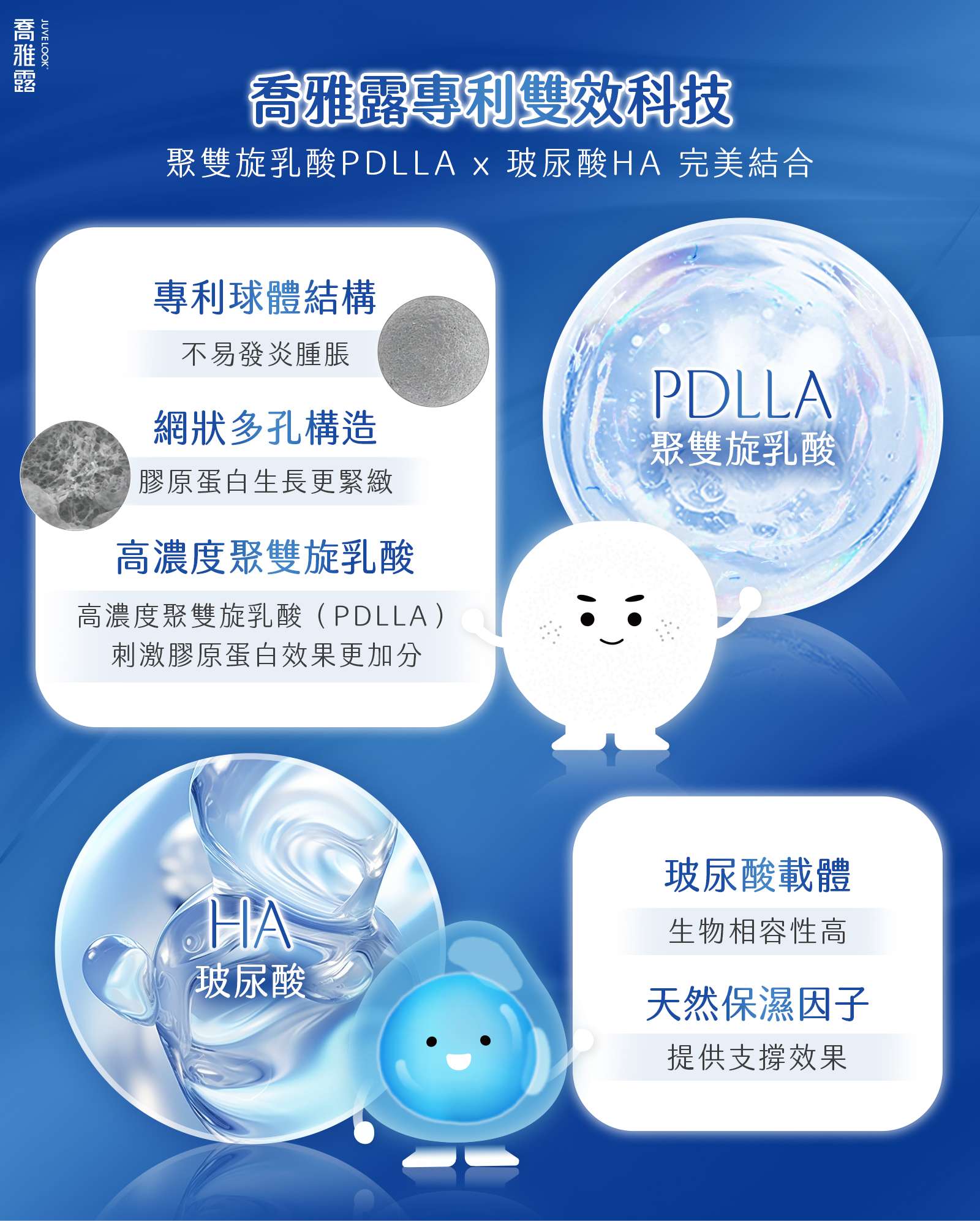 喬雅露JuveLook 膠原蛋白專利技術特質