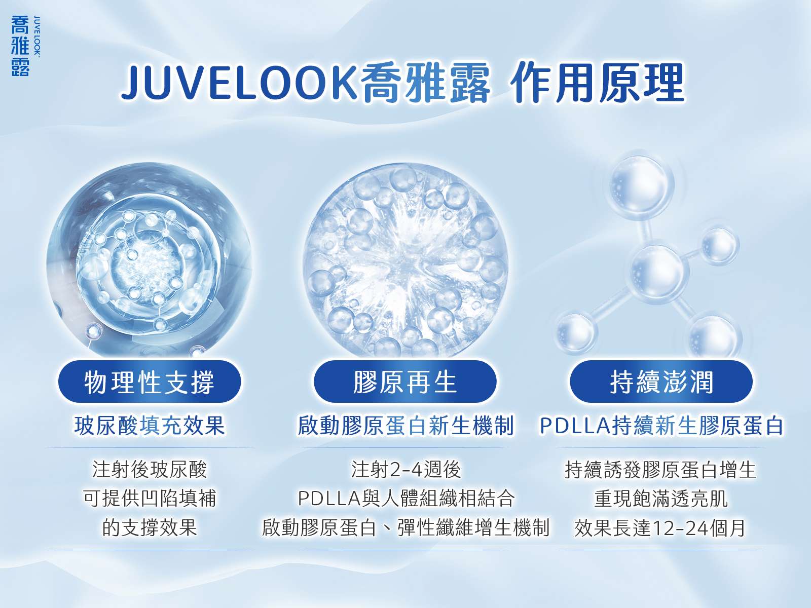 喬雅露JuveLook 作用原理
