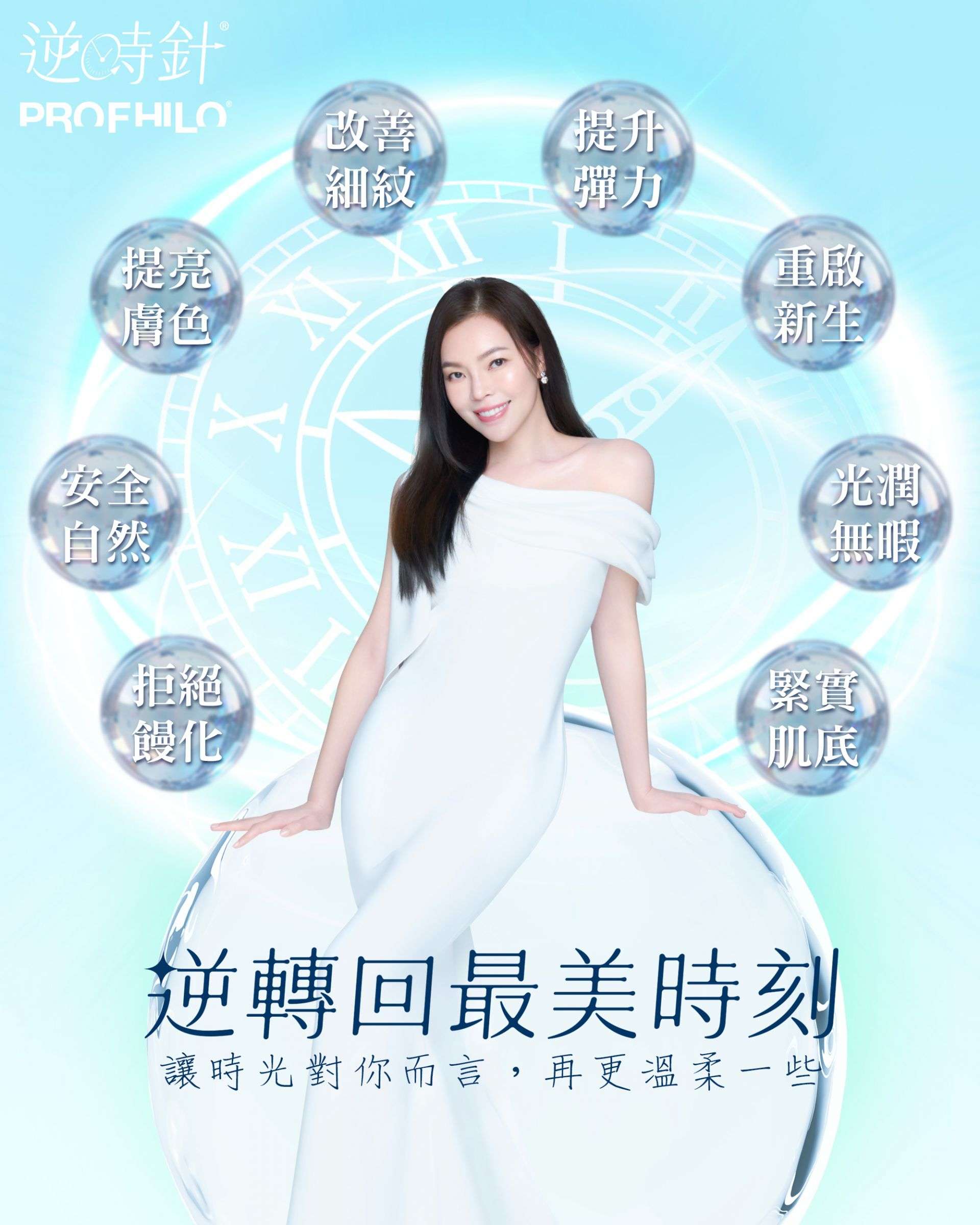 Profhilo逆時針優勢特點