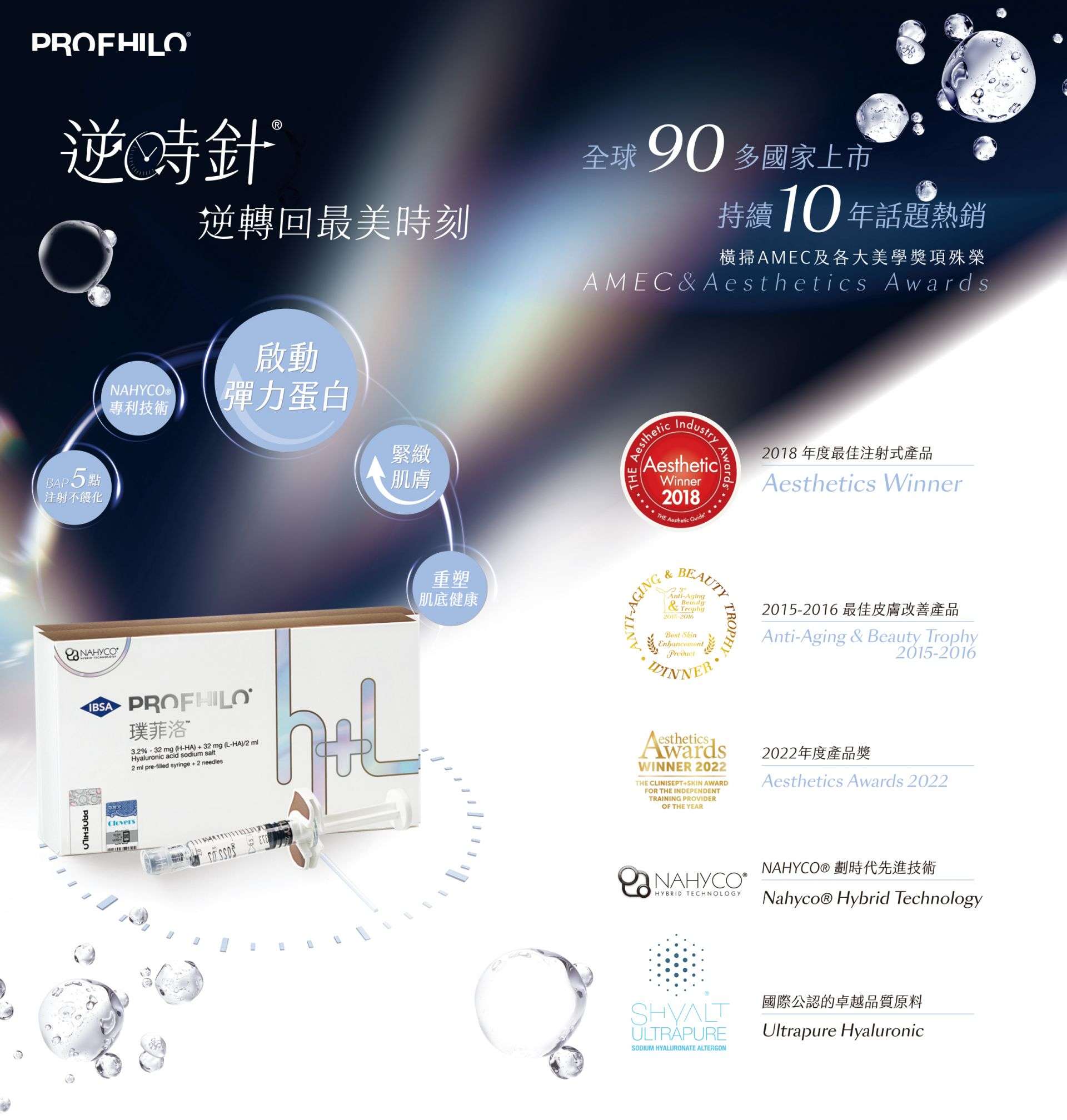 Profhilo逆時針熱銷全世界