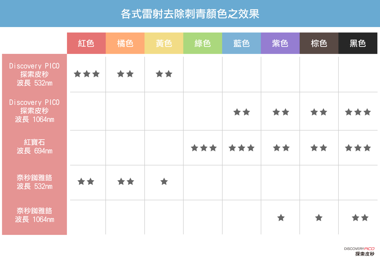探索皮秒雷射去除刺青