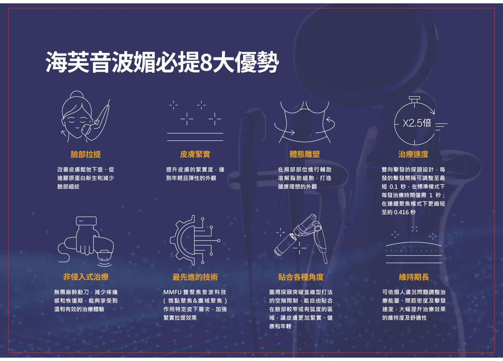 Ultraformer MPT海芙音波媚必提優點