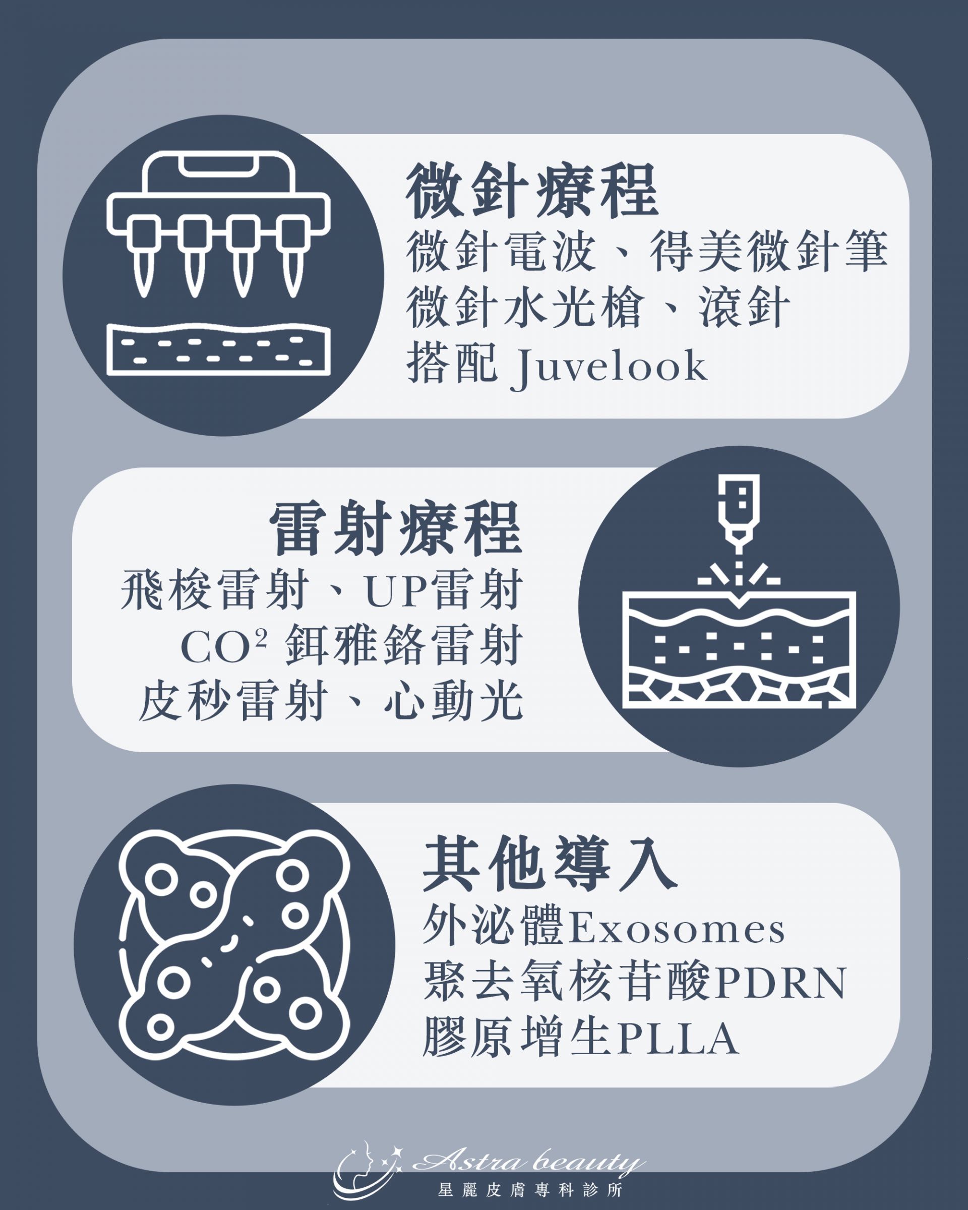 TCA CROSS搭配療程,痘疤雷射,微針療程,外泌體,喬雅露,皮秒雷射