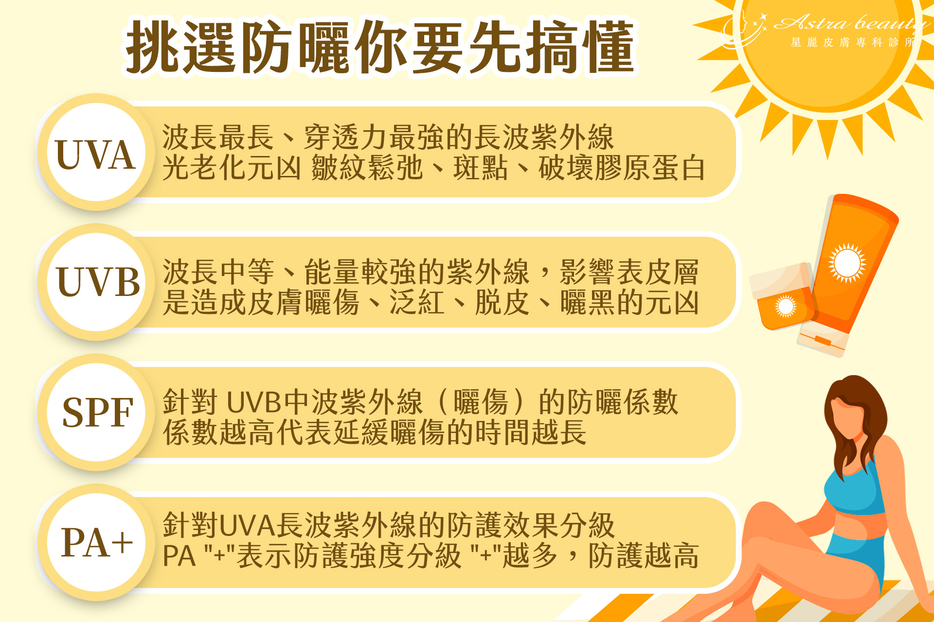 防曬常見的 UVA、UVB、PA+、SPF 分別代表的意思