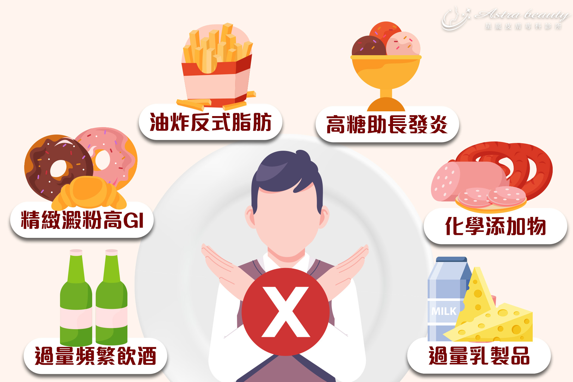 絕對NG的食物與飲食習慣