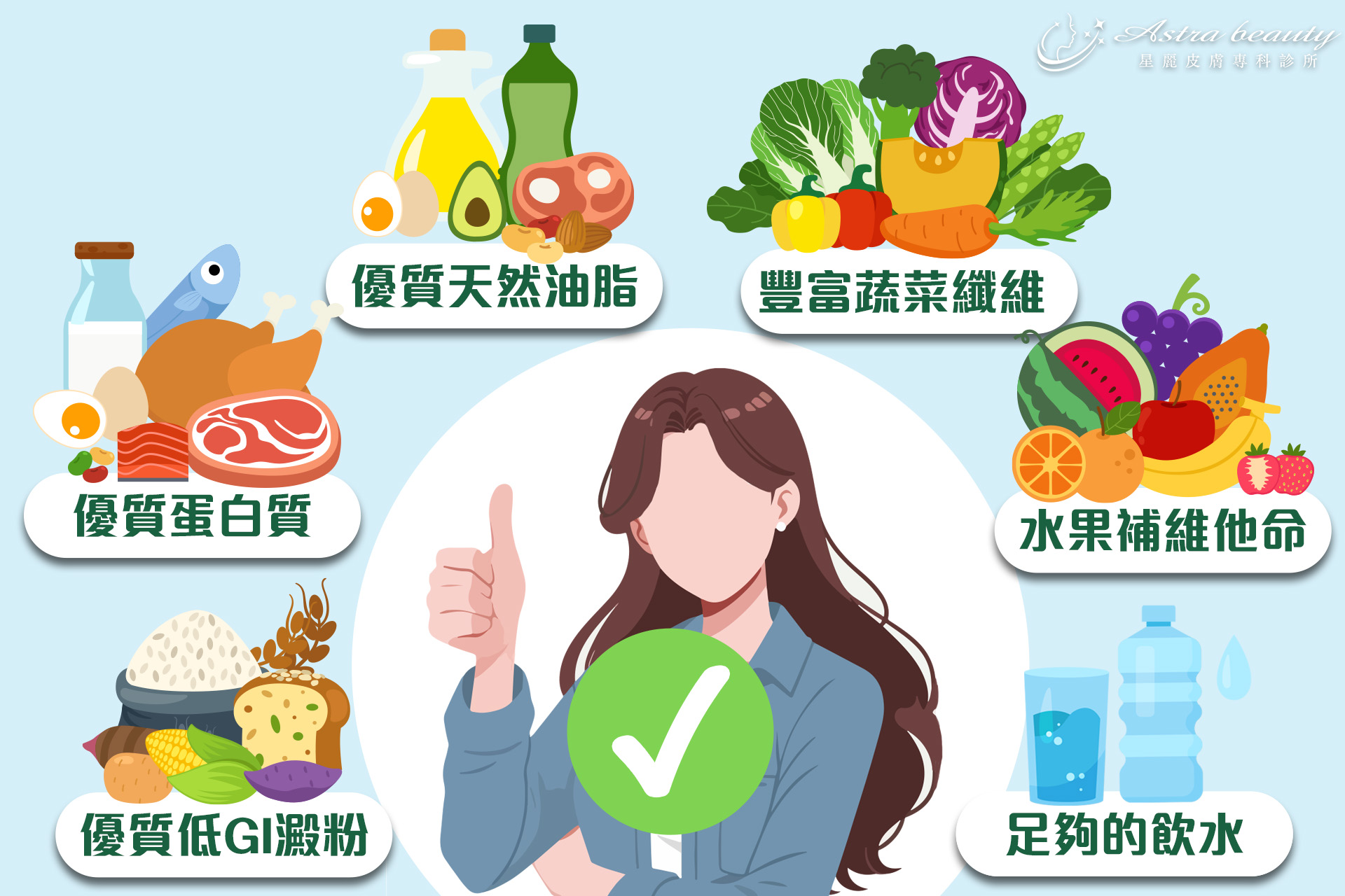 健康優質的飲食習慣