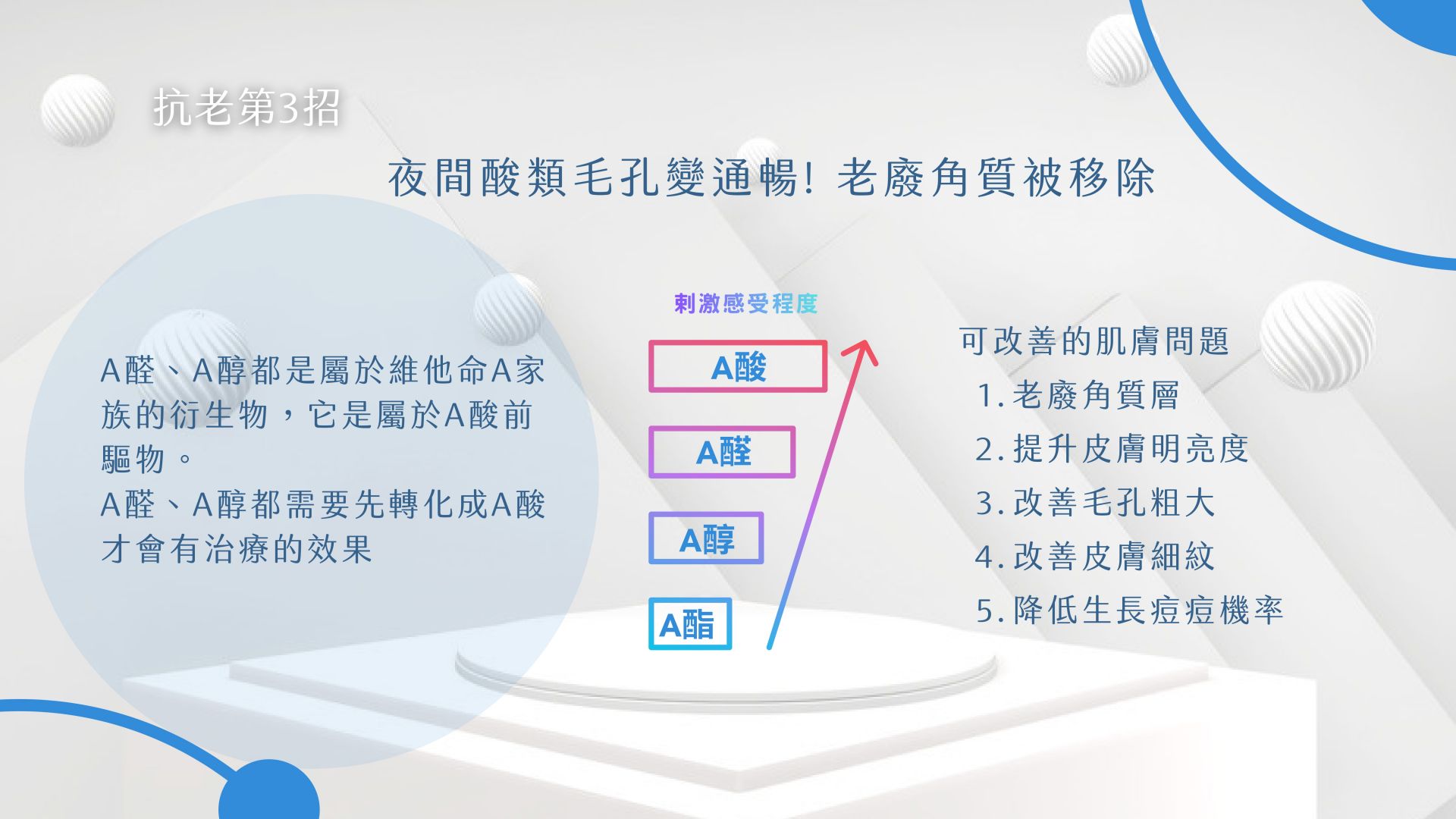 皮膚科醫師抗老凍齡重點
