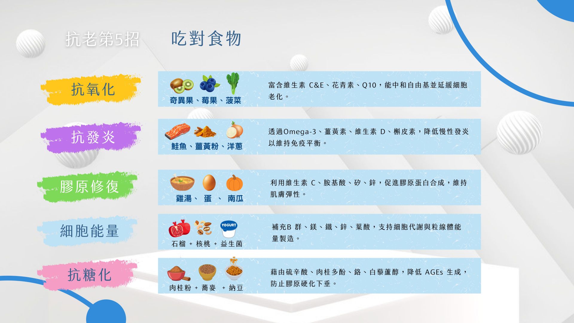 皮膚科醫師抗老凍齡重點