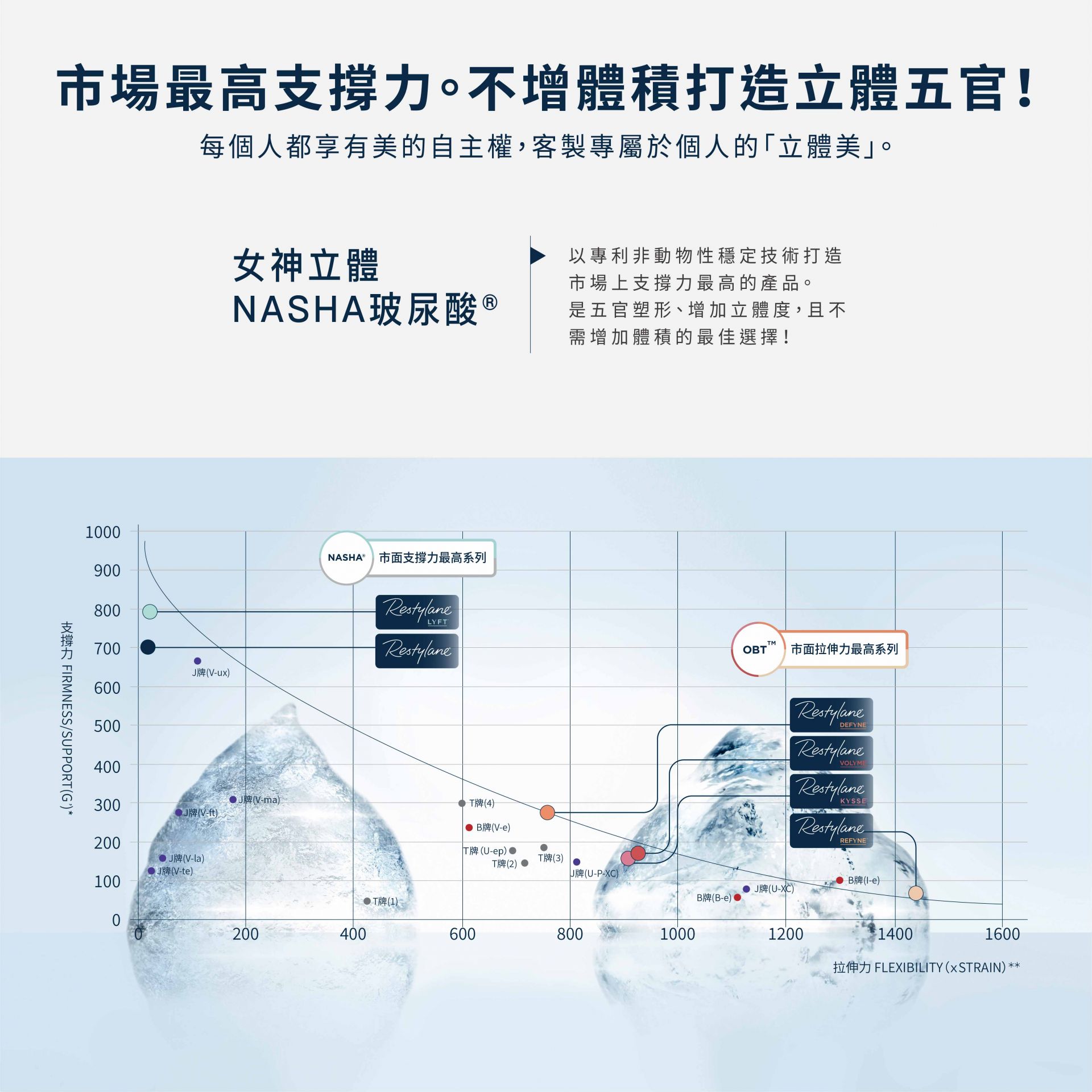 瑞絲朗純粹玻尿酸優點