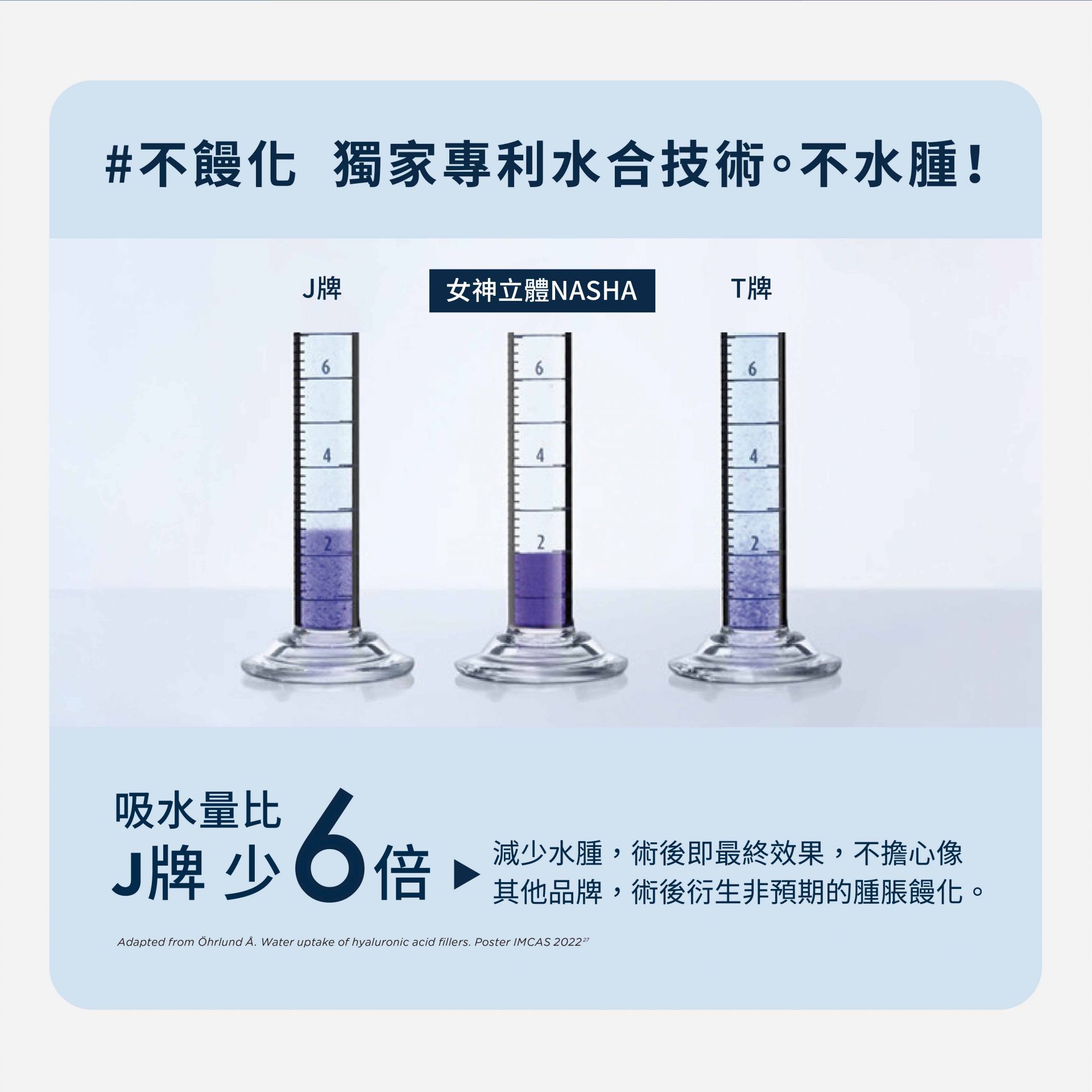 瑞絲朗NASHA純粹玻尿酸優點