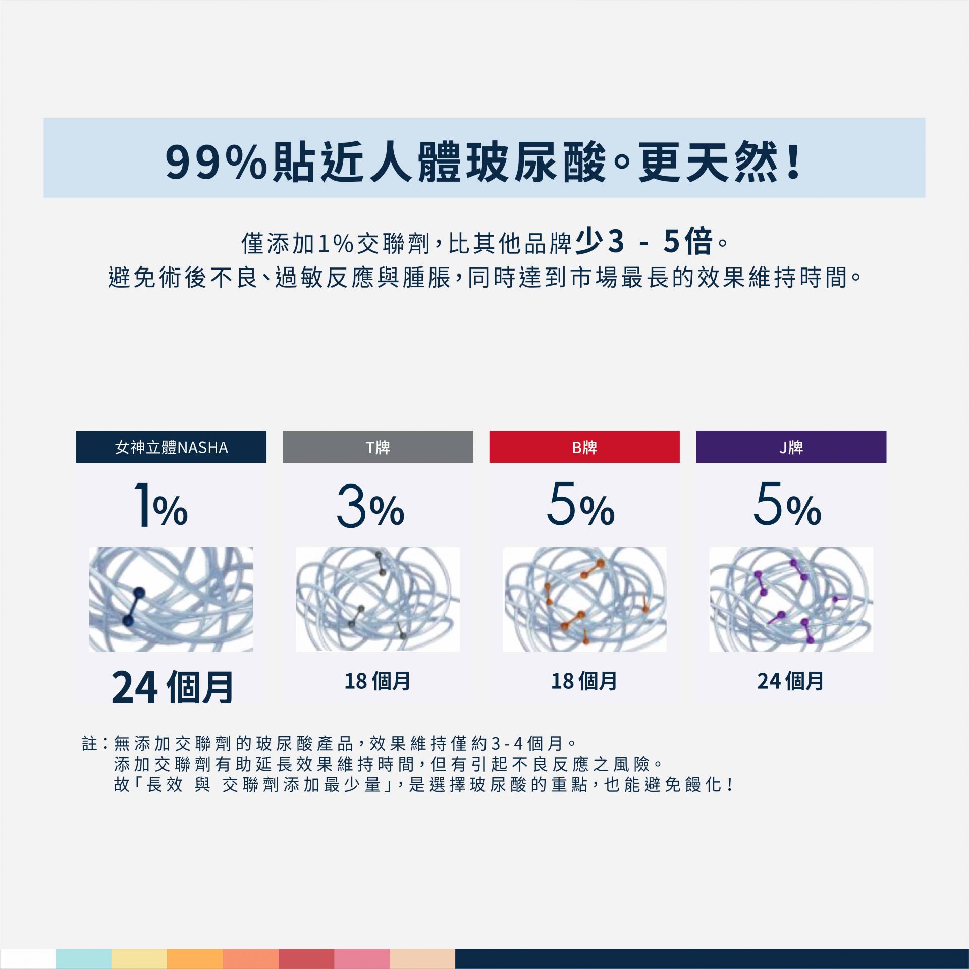 瑞絲朗NASHA純粹玻尿酸優點