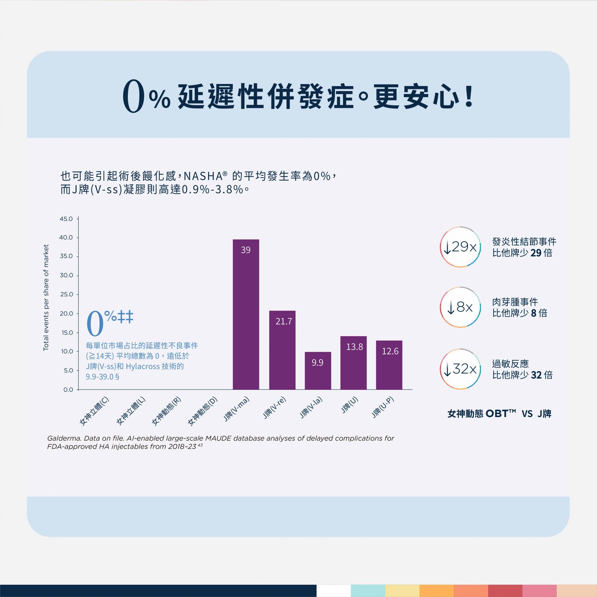 瑞絲朗NASHA純粹玻尿酸優點