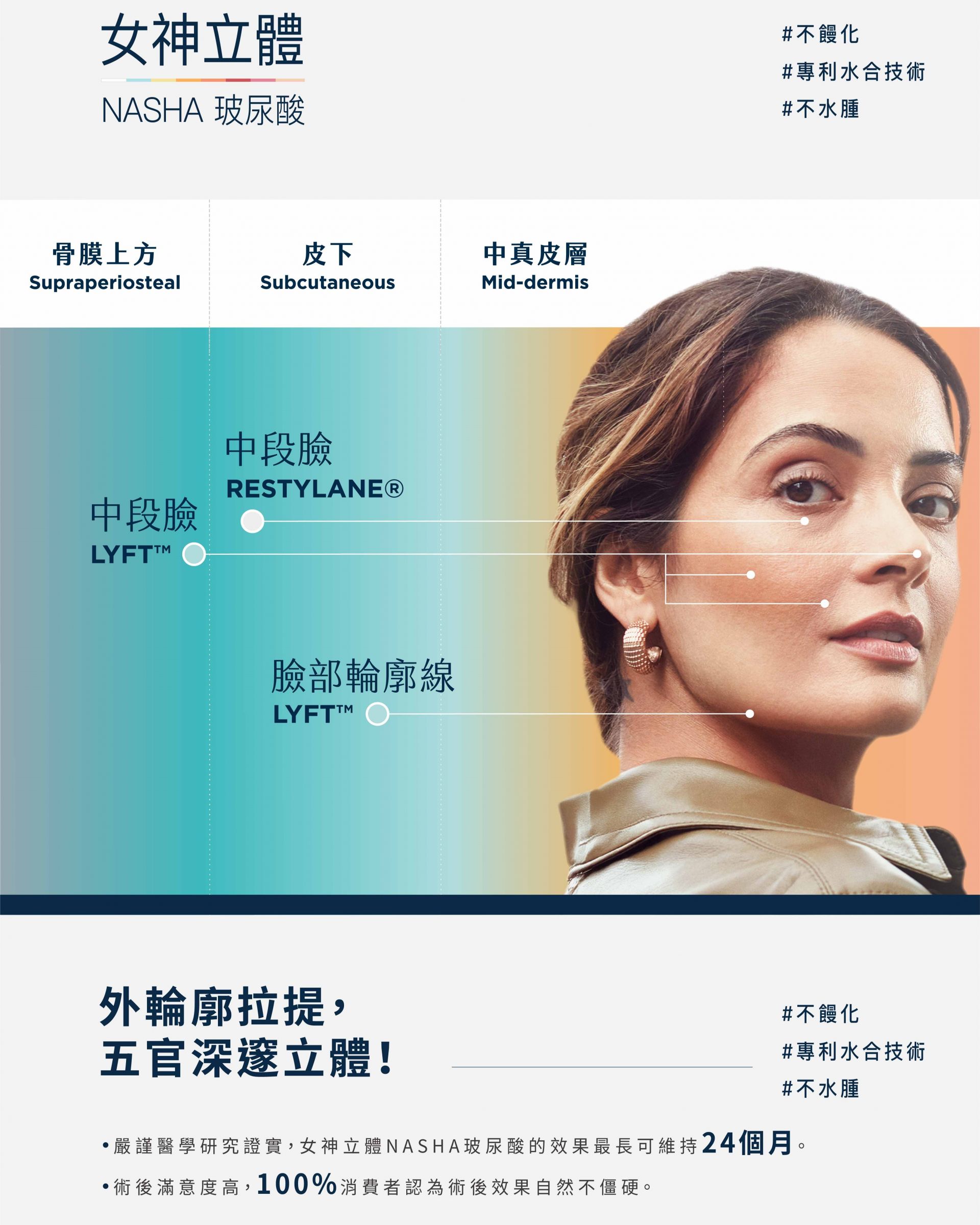 瑞絲朗NASHA純粹玻尿酸