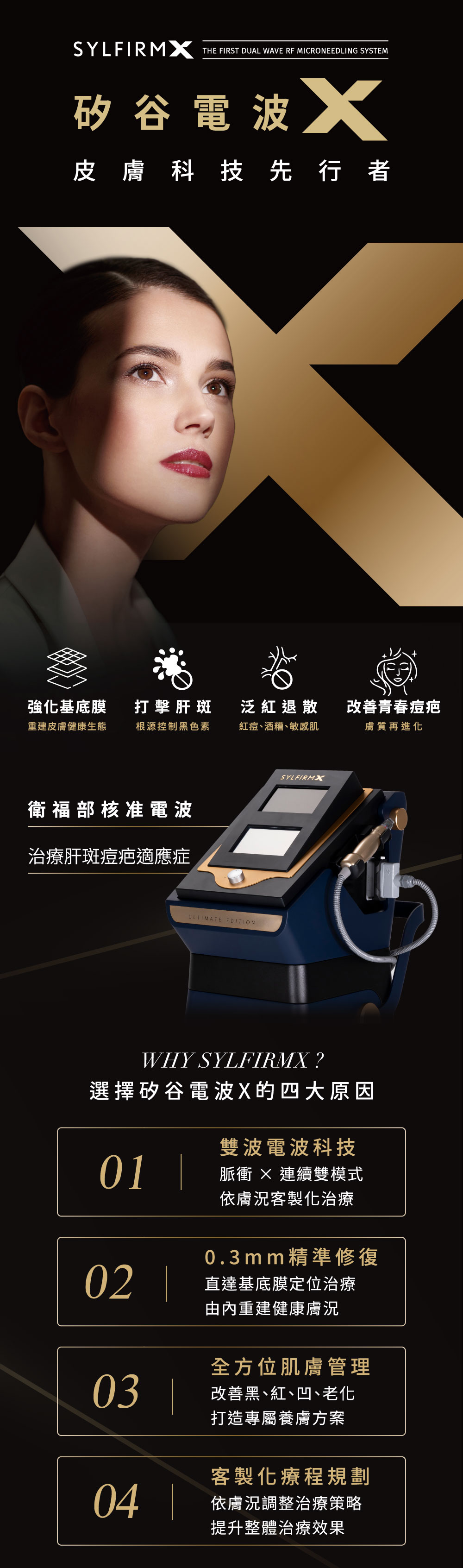 SYLFIRM X 矽谷電波療程特色、適應症與四大優勢