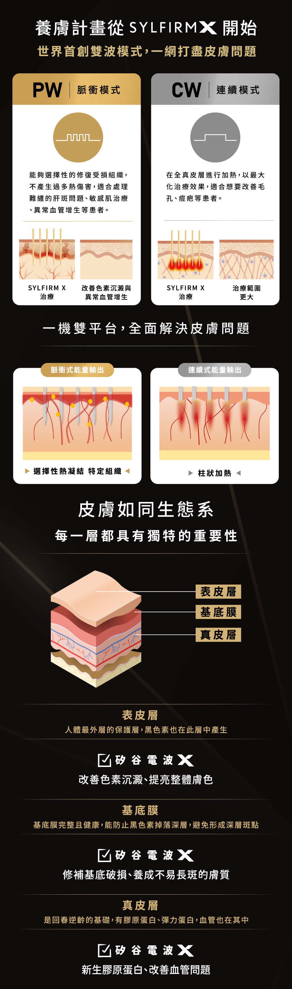 SYLFIRM X PW 脈衝模式與 CW 連續模式介紹