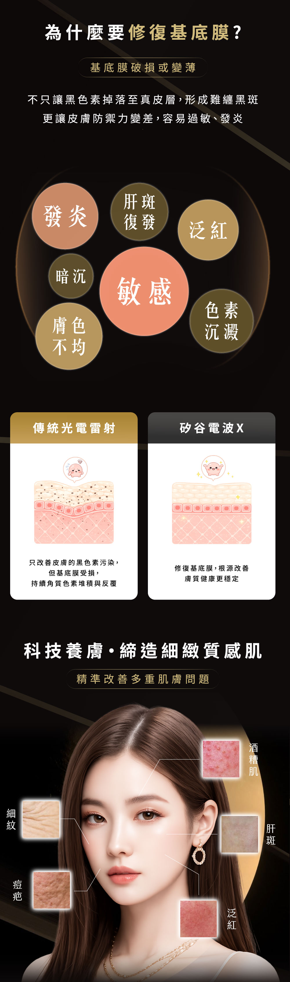 SYLFIRM X 基底膜修復與肌膚問題介紹